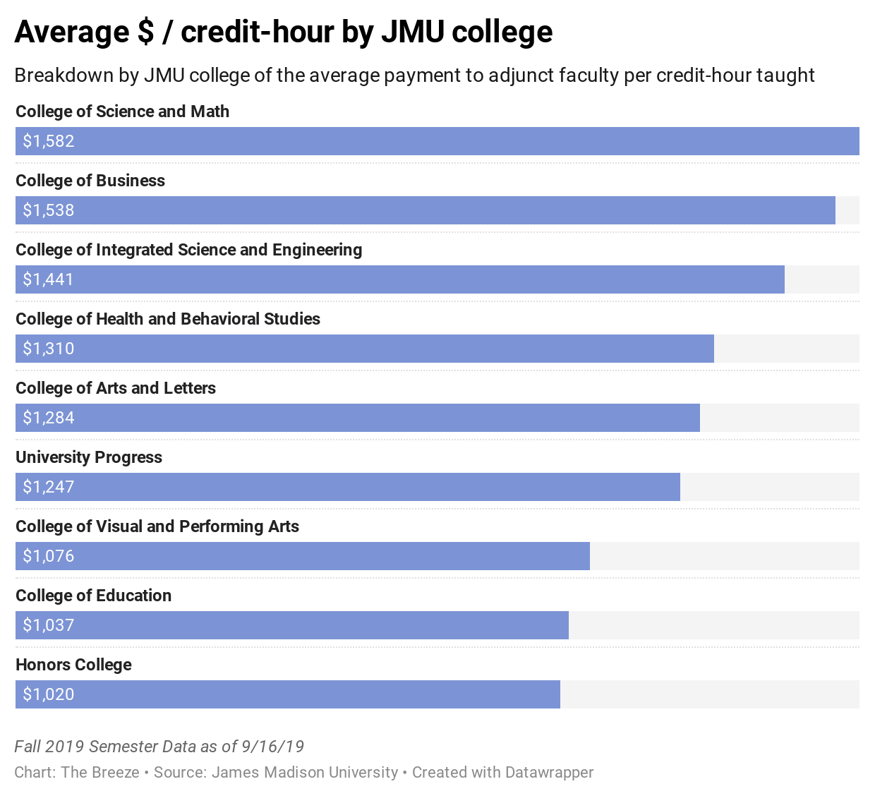 jmu pay